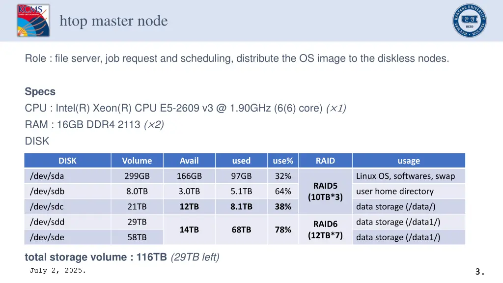 htop master node
