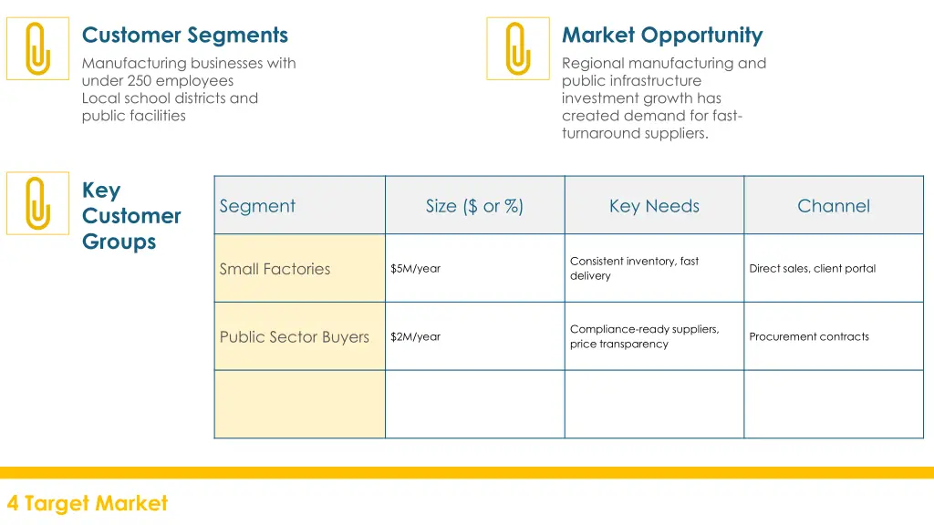 customer segments manufacturing businesses with