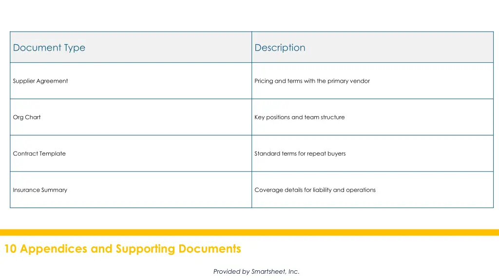document type