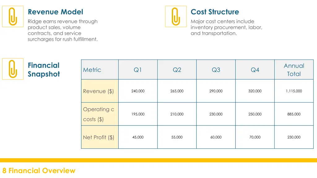 revenue model ridge earns revenue through product