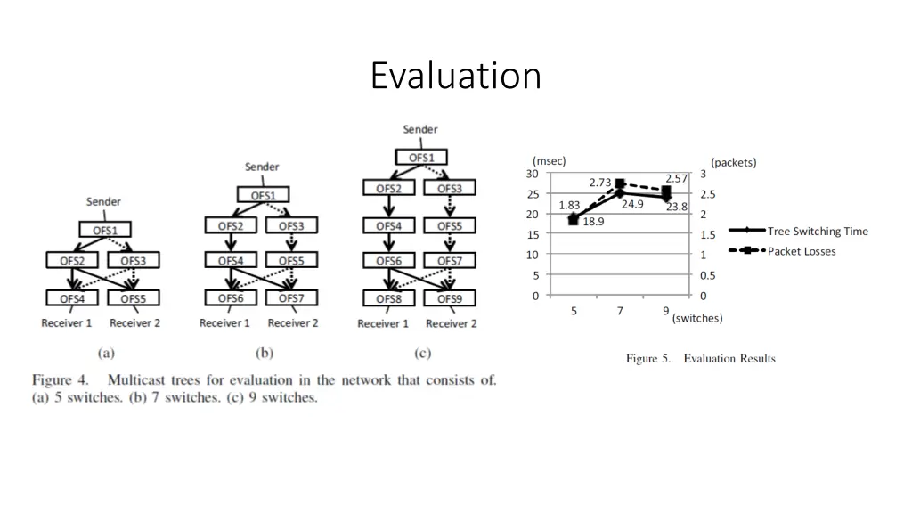 evaluation