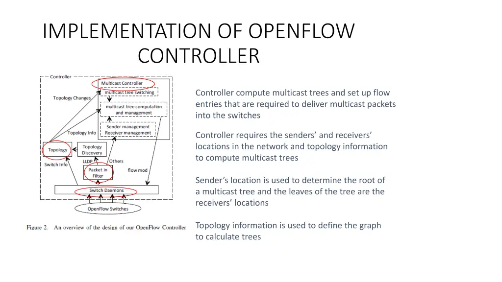 implementation of openflow controller
