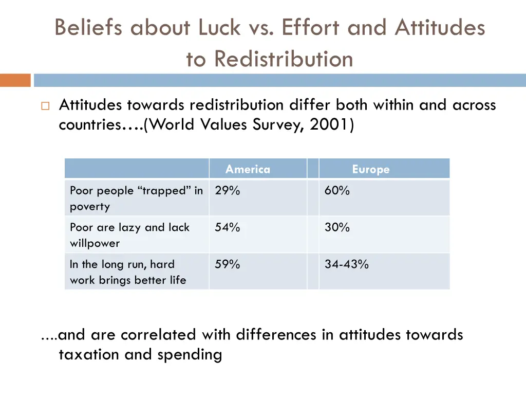 beliefs about luck vs effort and attitudes