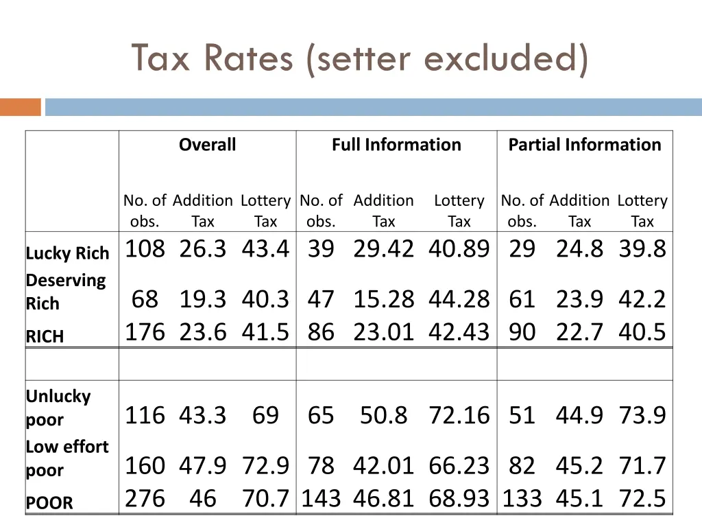 tax rates setter excluded
