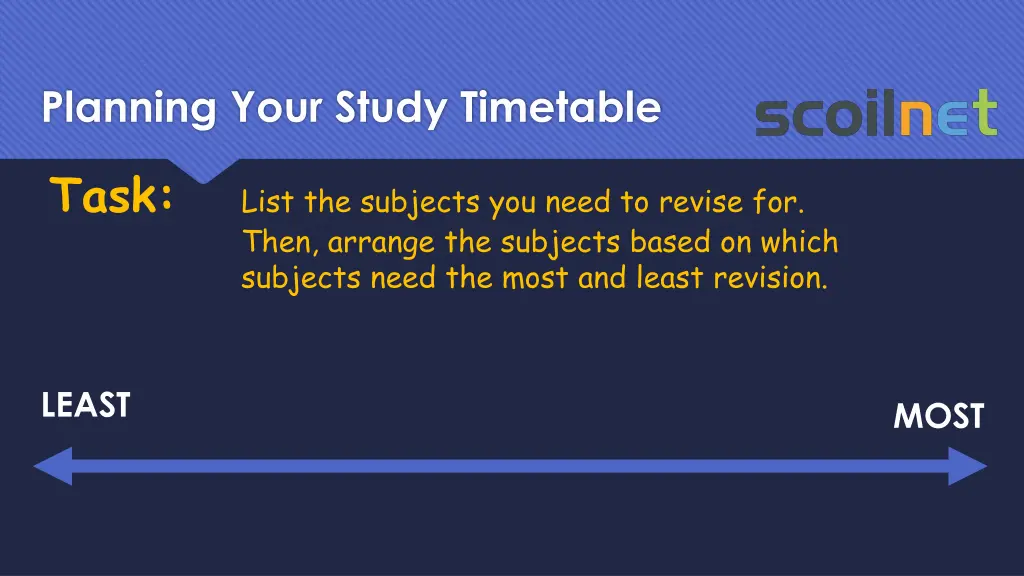 planning your study timetable