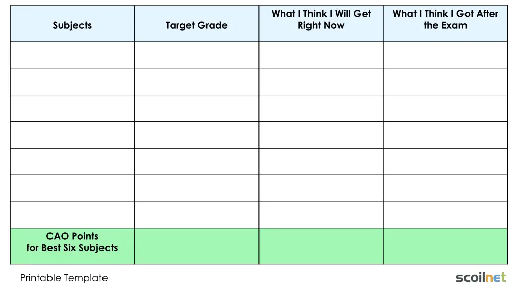 what i think i will get right now