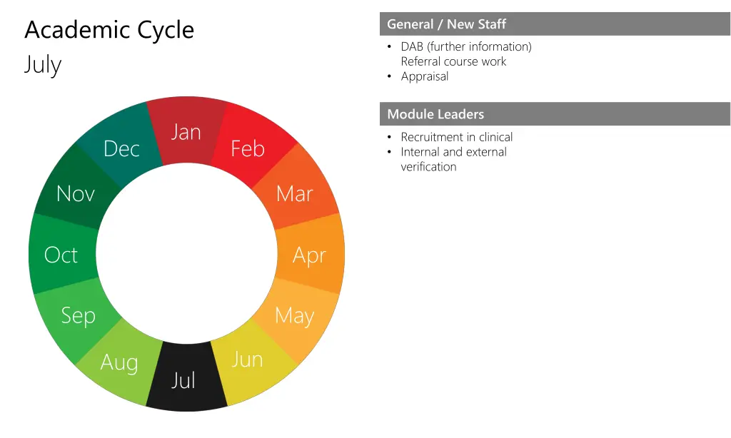academic cycle 10