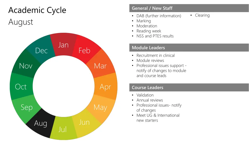 academic cycle 11