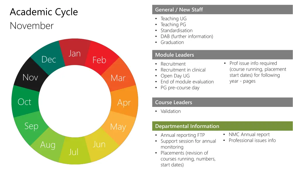 academic cycle 2