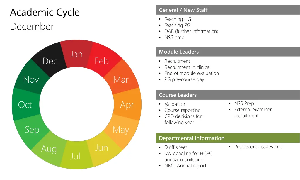 academic cycle 3