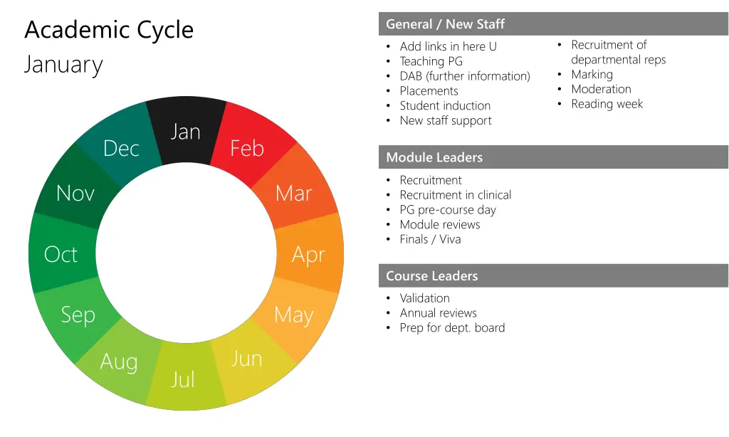 academic cycle 4