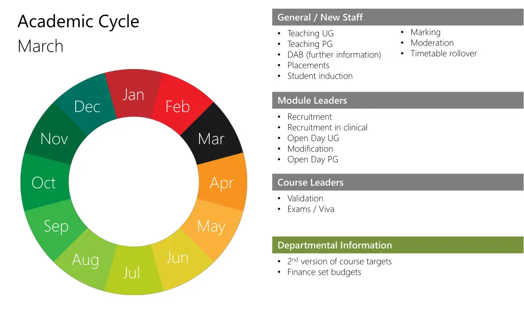 academic cycle 6