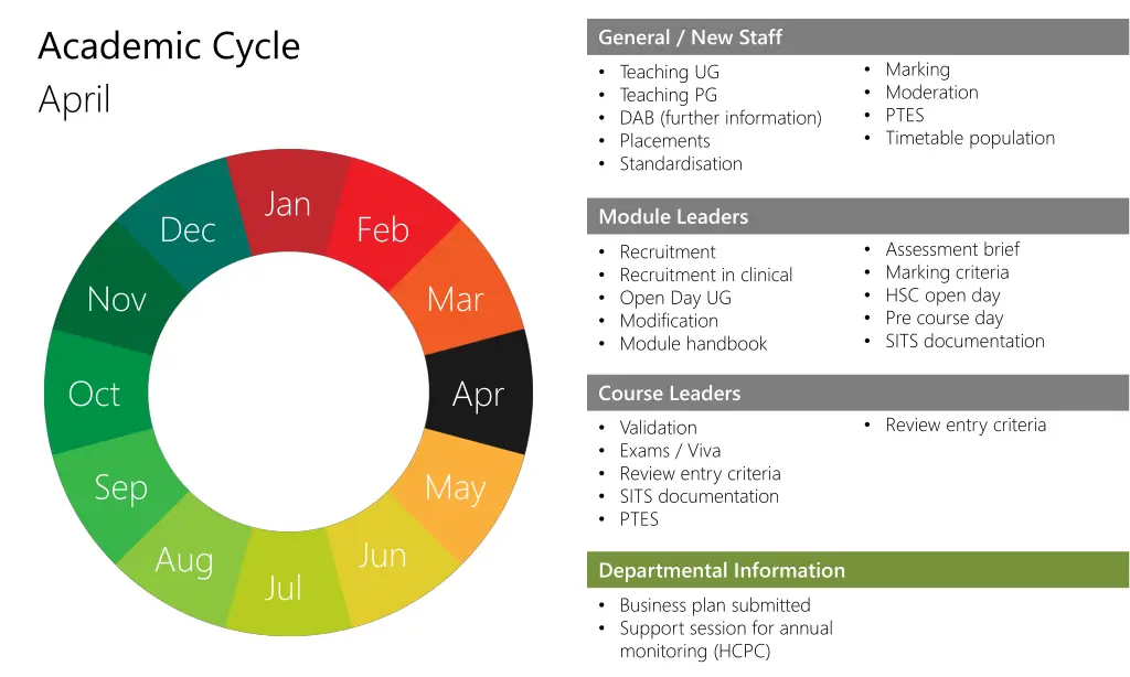 academic cycle 7