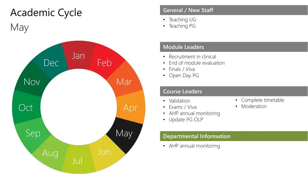 academic cycle 8