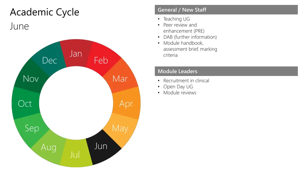 academic cycle 9