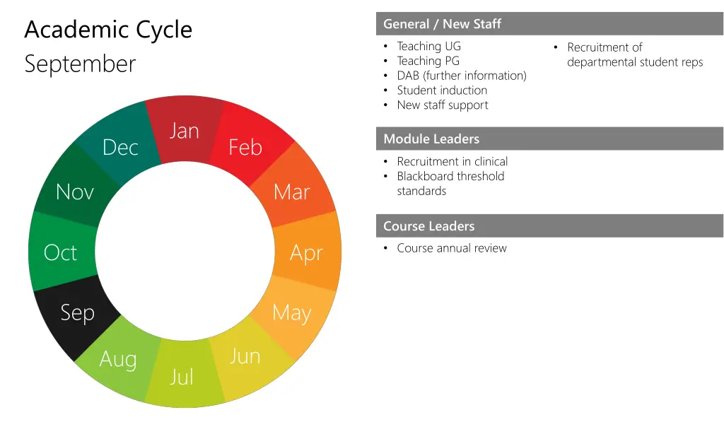 academic cycle