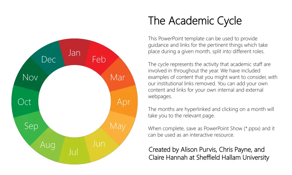 the academic cycle the academic cycle