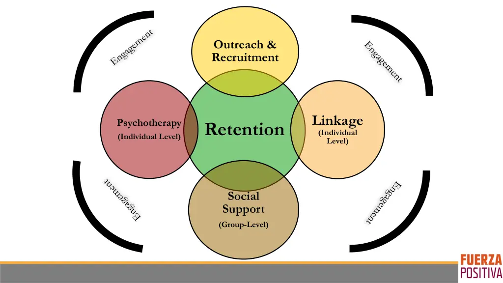outreach recruitment