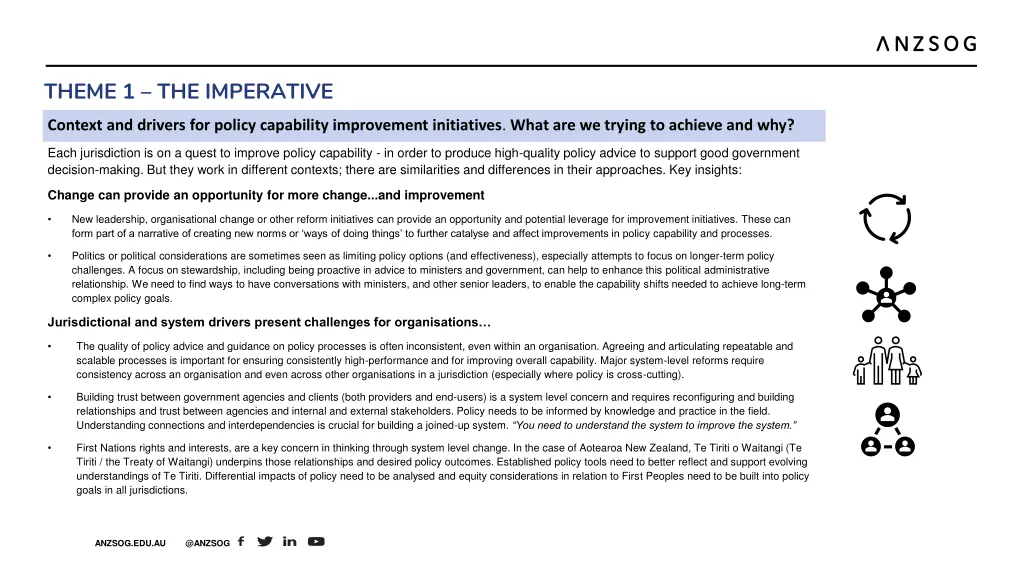 theme 1 the imperative