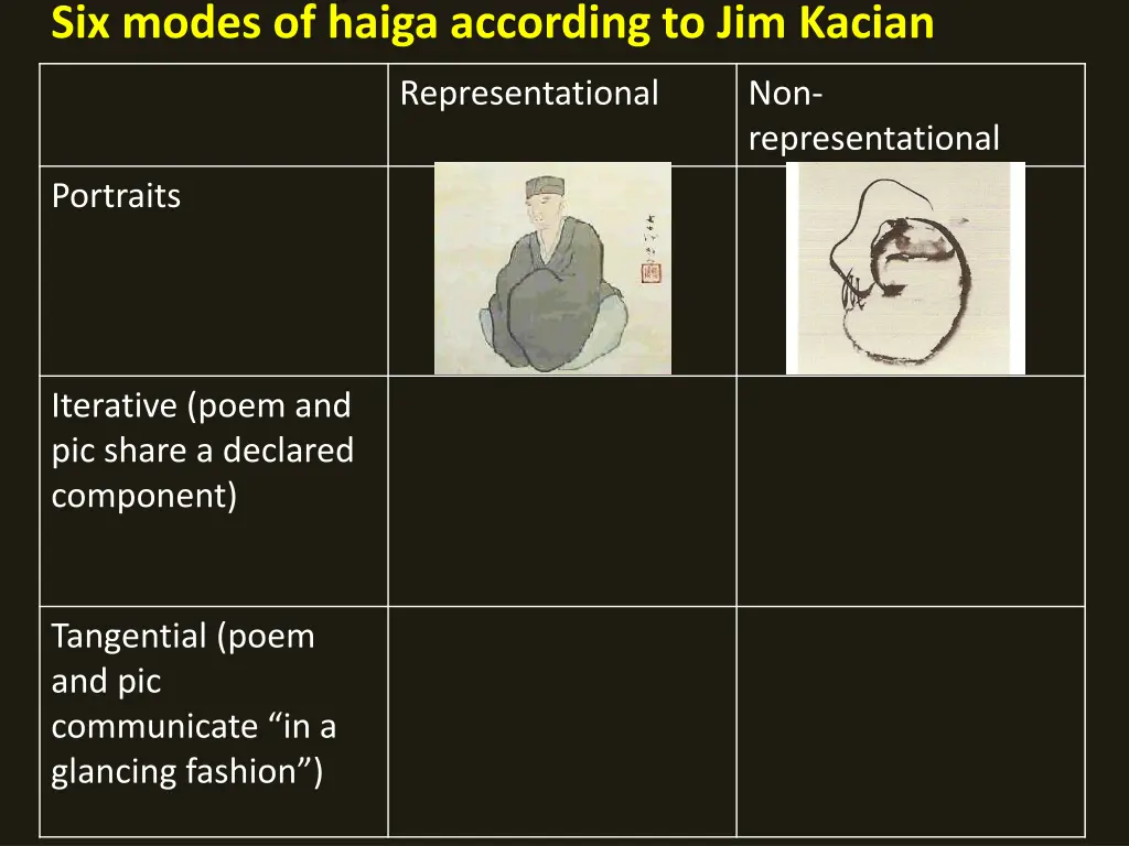 six modes of haiga according to jim kacian 1