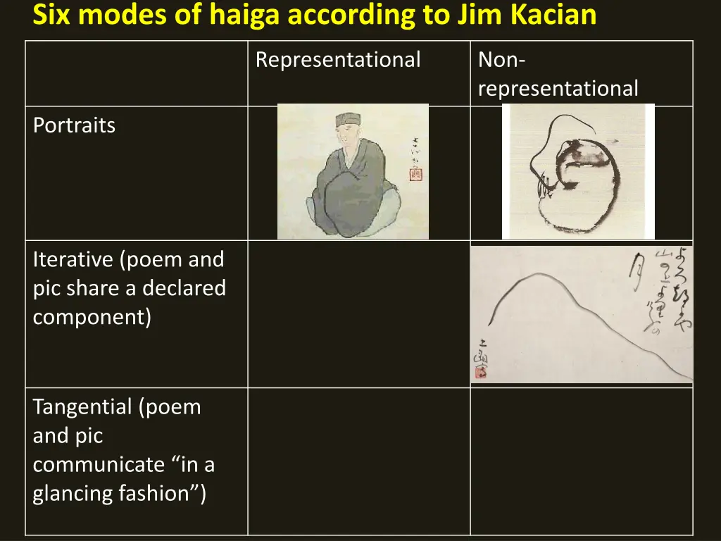 six modes of haiga according to jim kacian 2