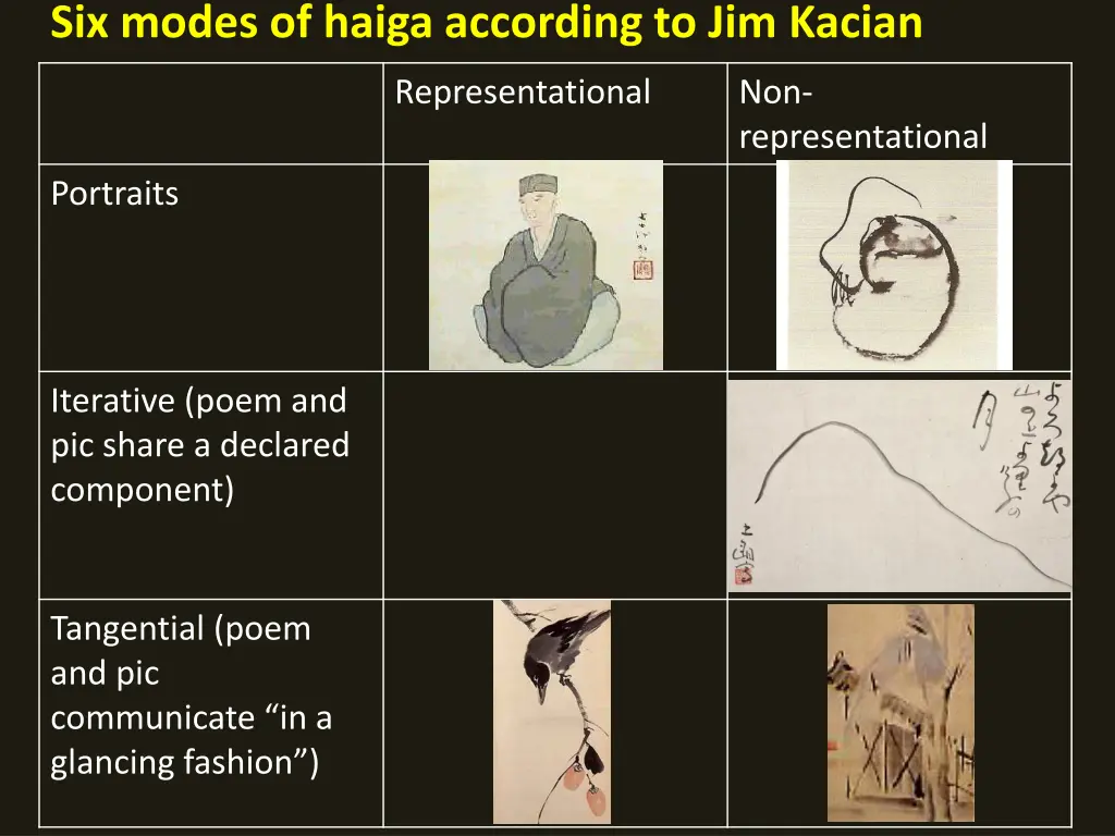 six modes of haiga according to jim kacian 5