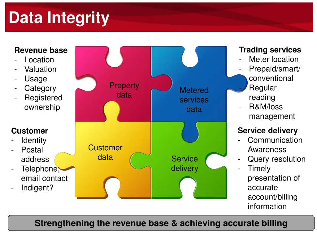 data integrity