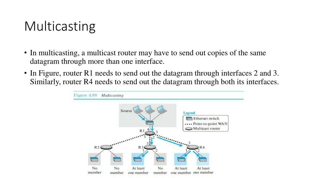 multicasting