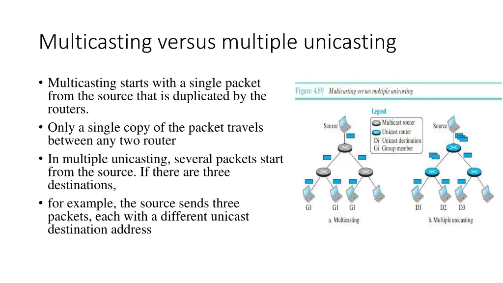 multicasting versus multiple unicasting