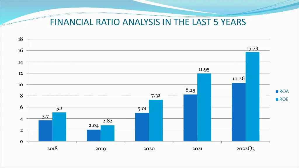 financial ratio analysis in the last 5 years