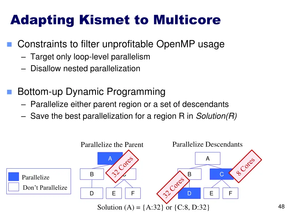adapting kismet to multicore