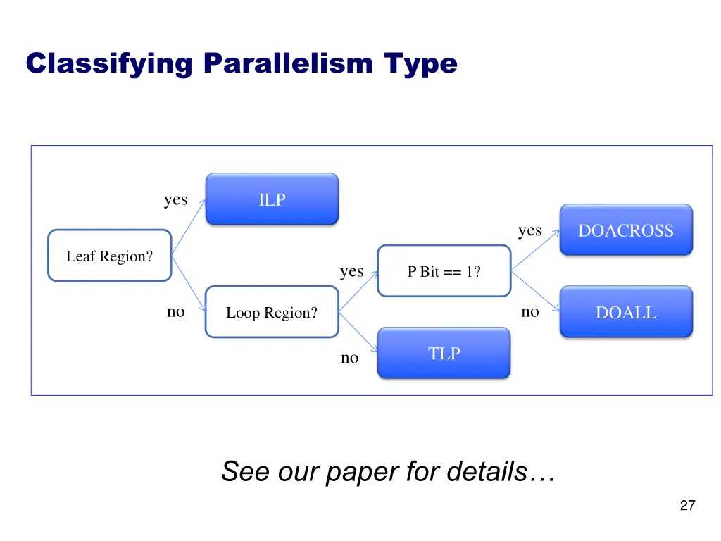 classifying parallelism type