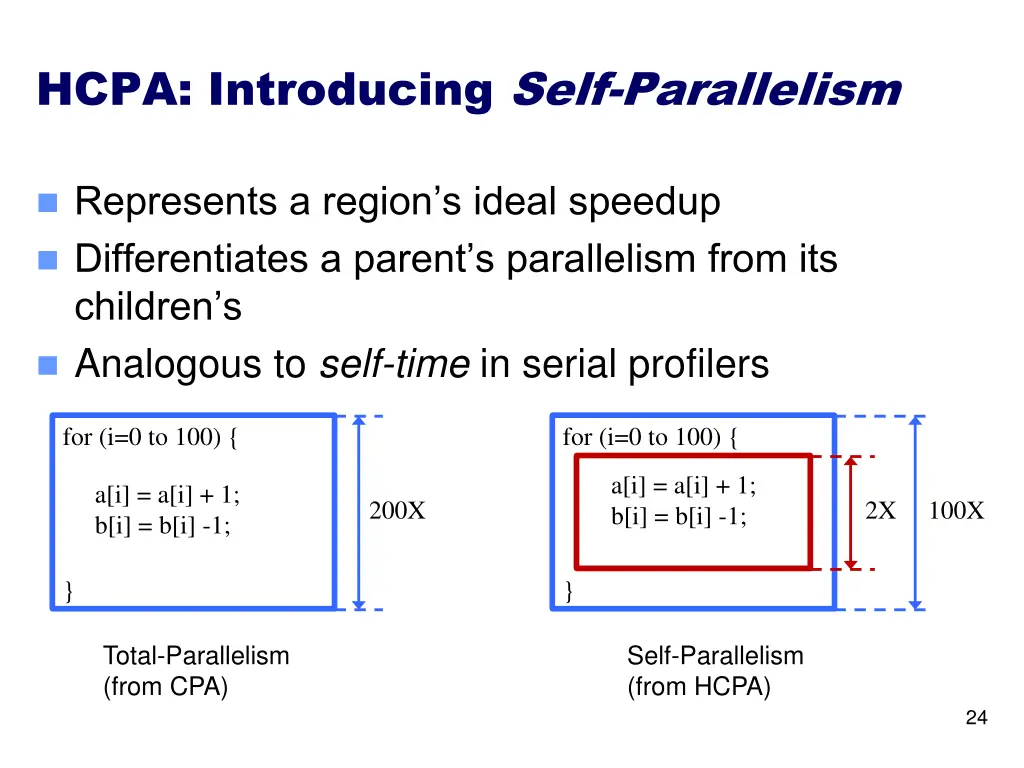hcpa introducing self parallelism