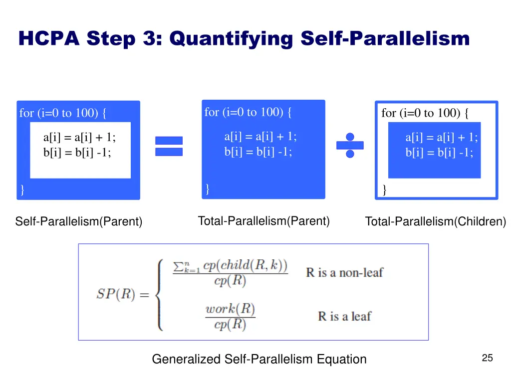 hcpa step 3 quantifying self parallelism