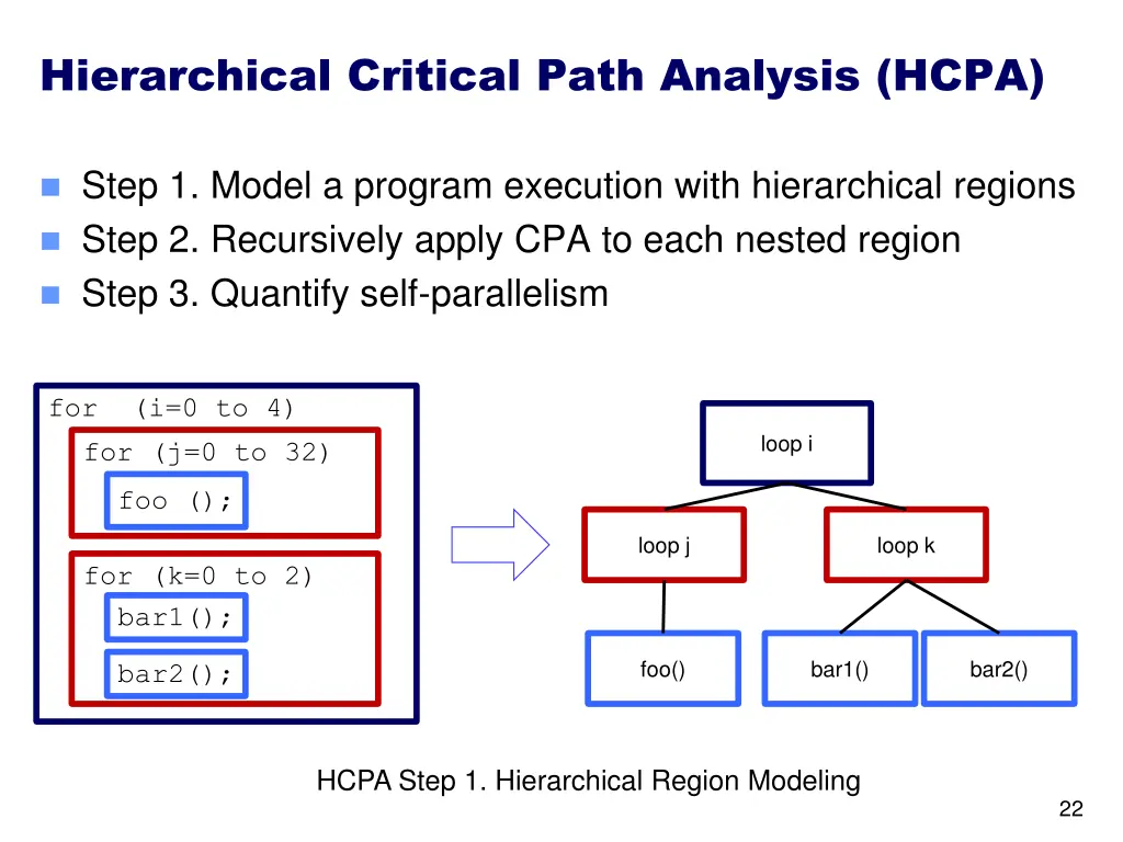 hierarchical critical path analysis hcpa