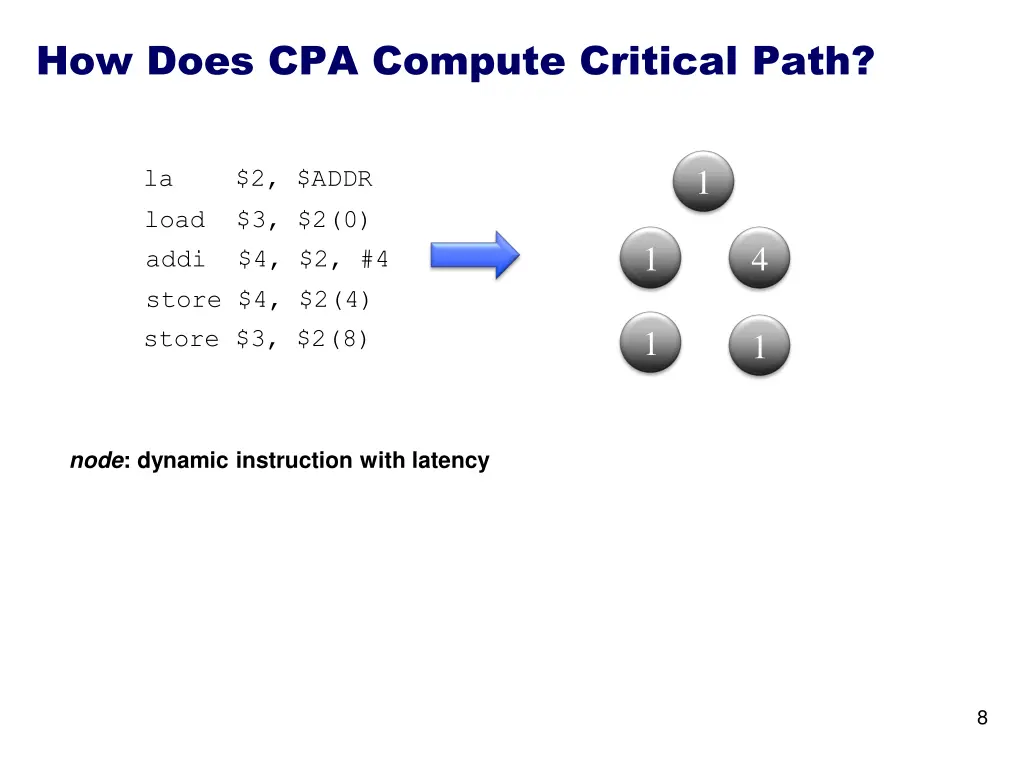 how does cpa compute critical path 1