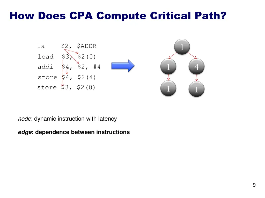 how does cpa compute critical path 2
