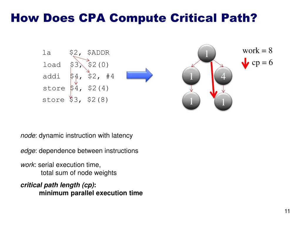 how does cpa compute critical path 4