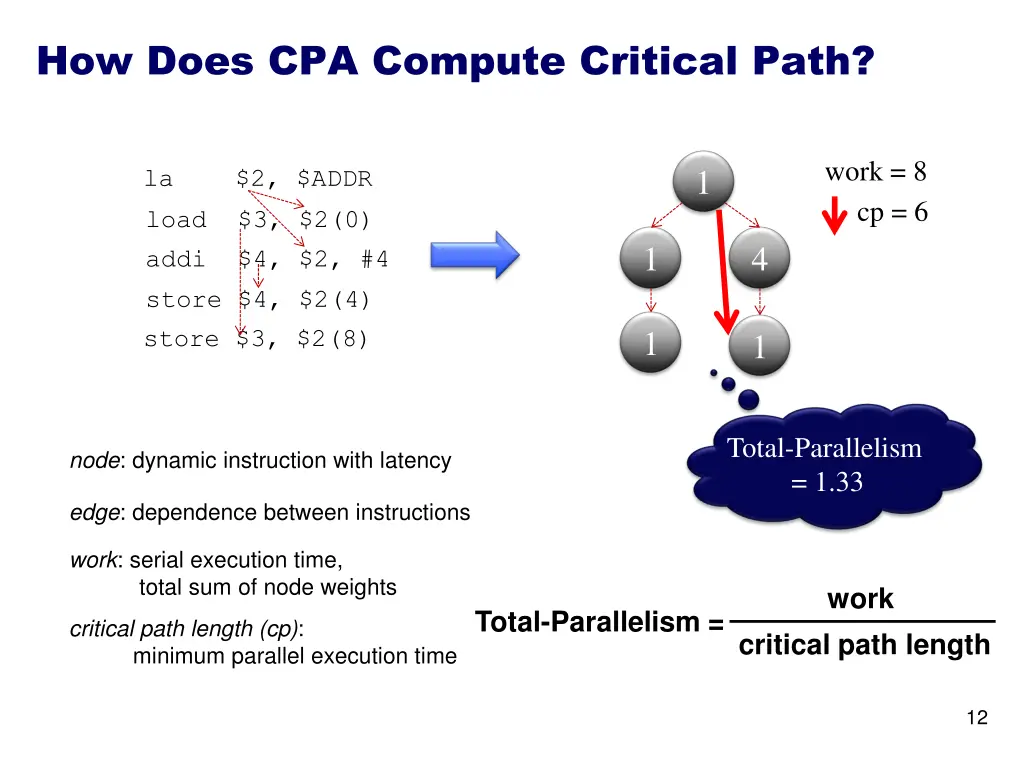 how does cpa compute critical path 5