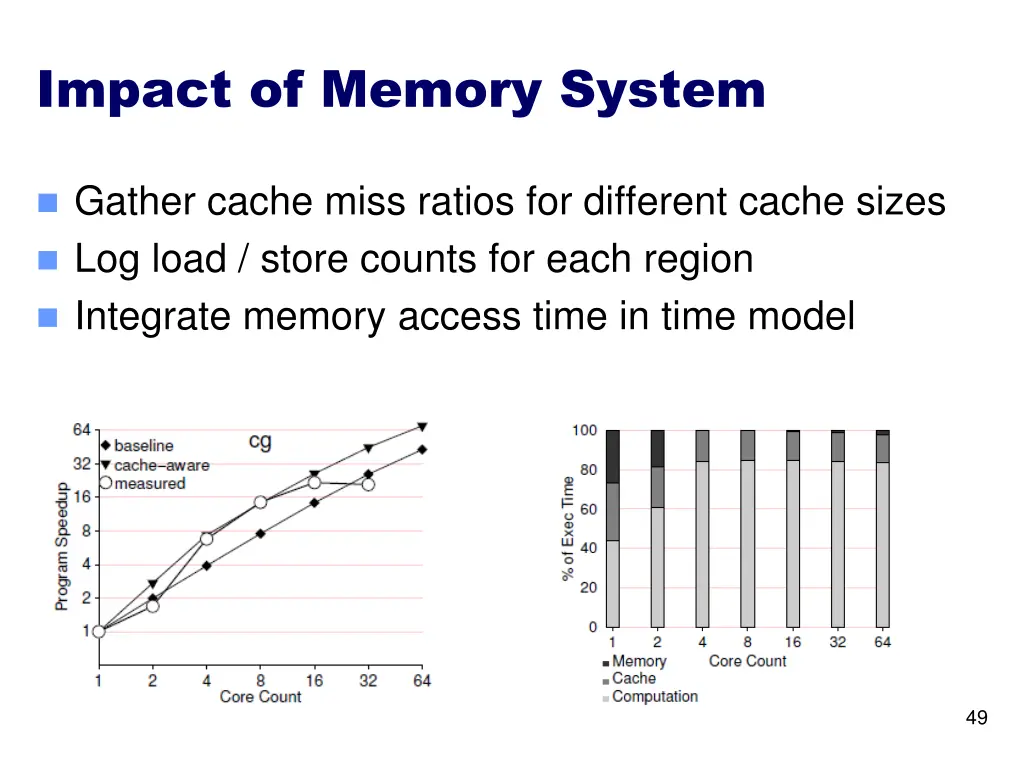 impact of memory system