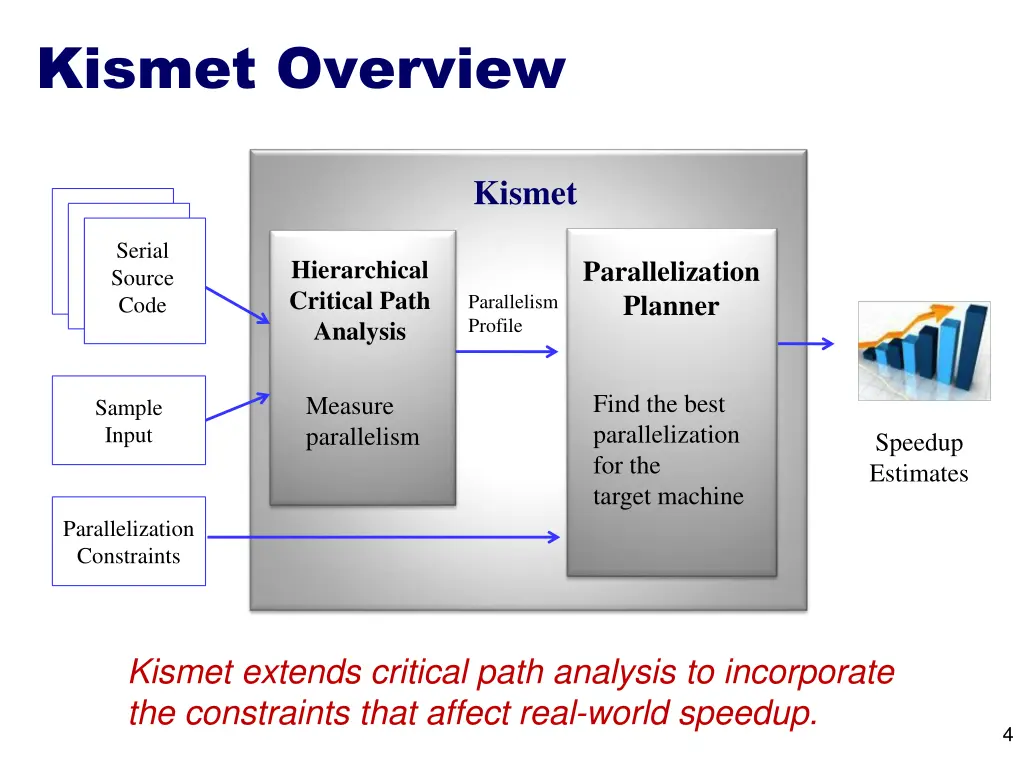 kismet overview