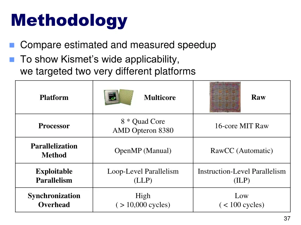 methodology