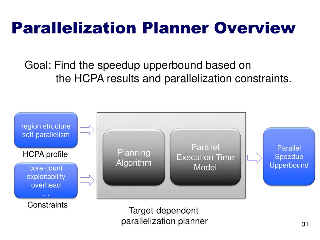 parallelization planner overview