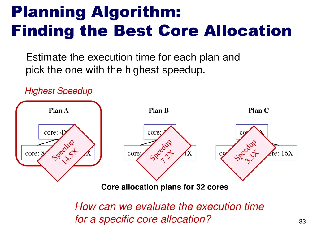 planning algorithm finding the best core