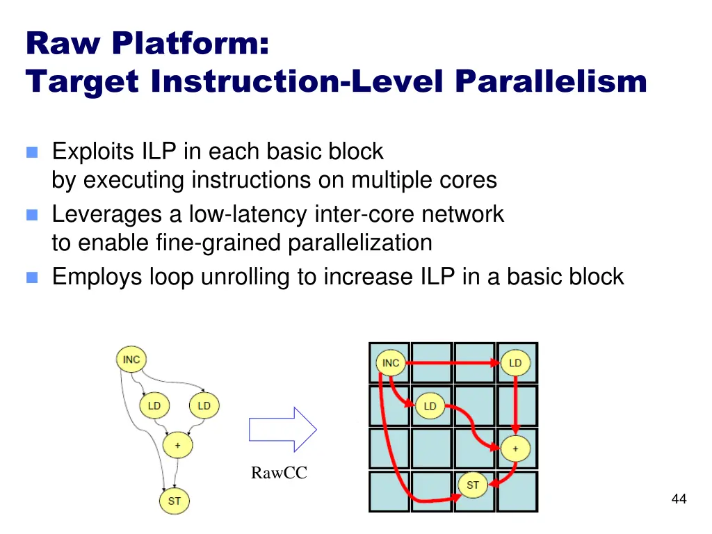 raw platform target instruction level parallelism