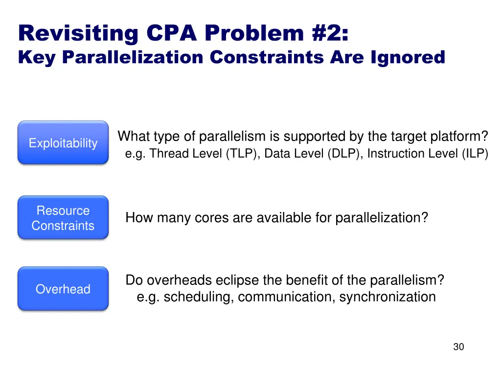 revisiting cpa problem 2 key parallelization