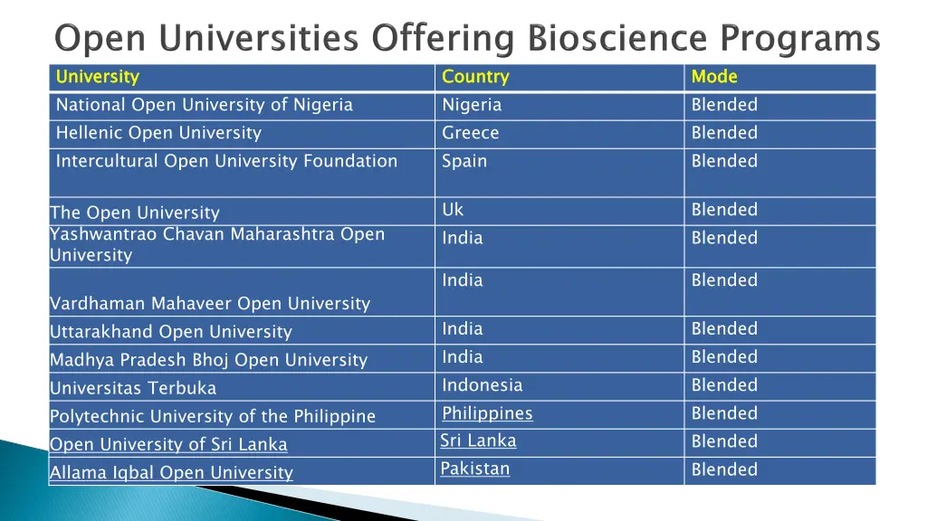 university national open university of nigeria