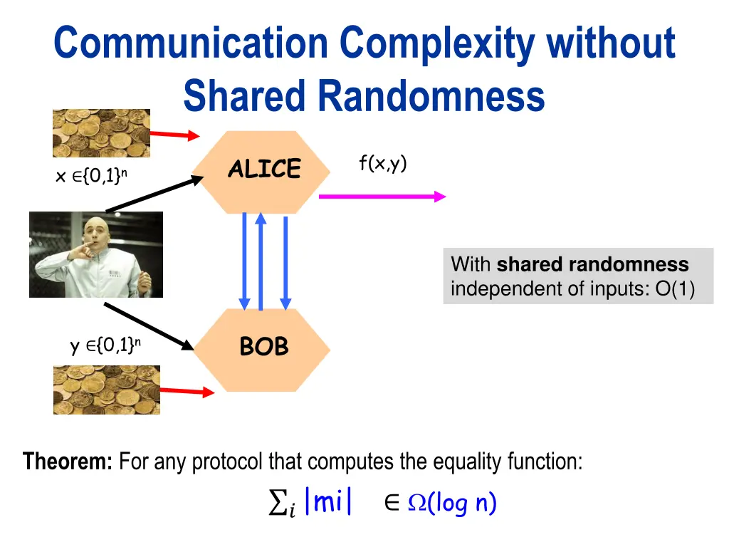 communication complexity without shared randomness