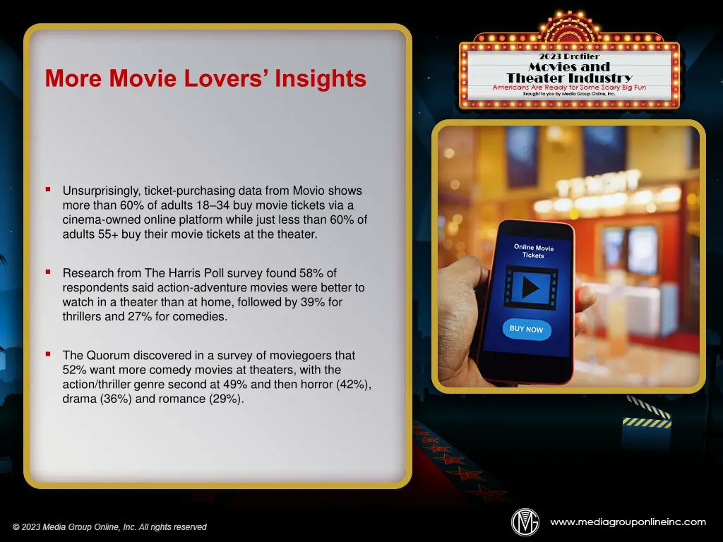more movie lovers insights