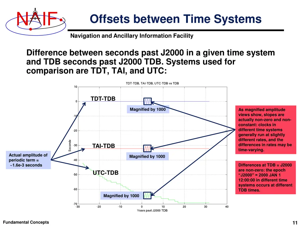 slide11